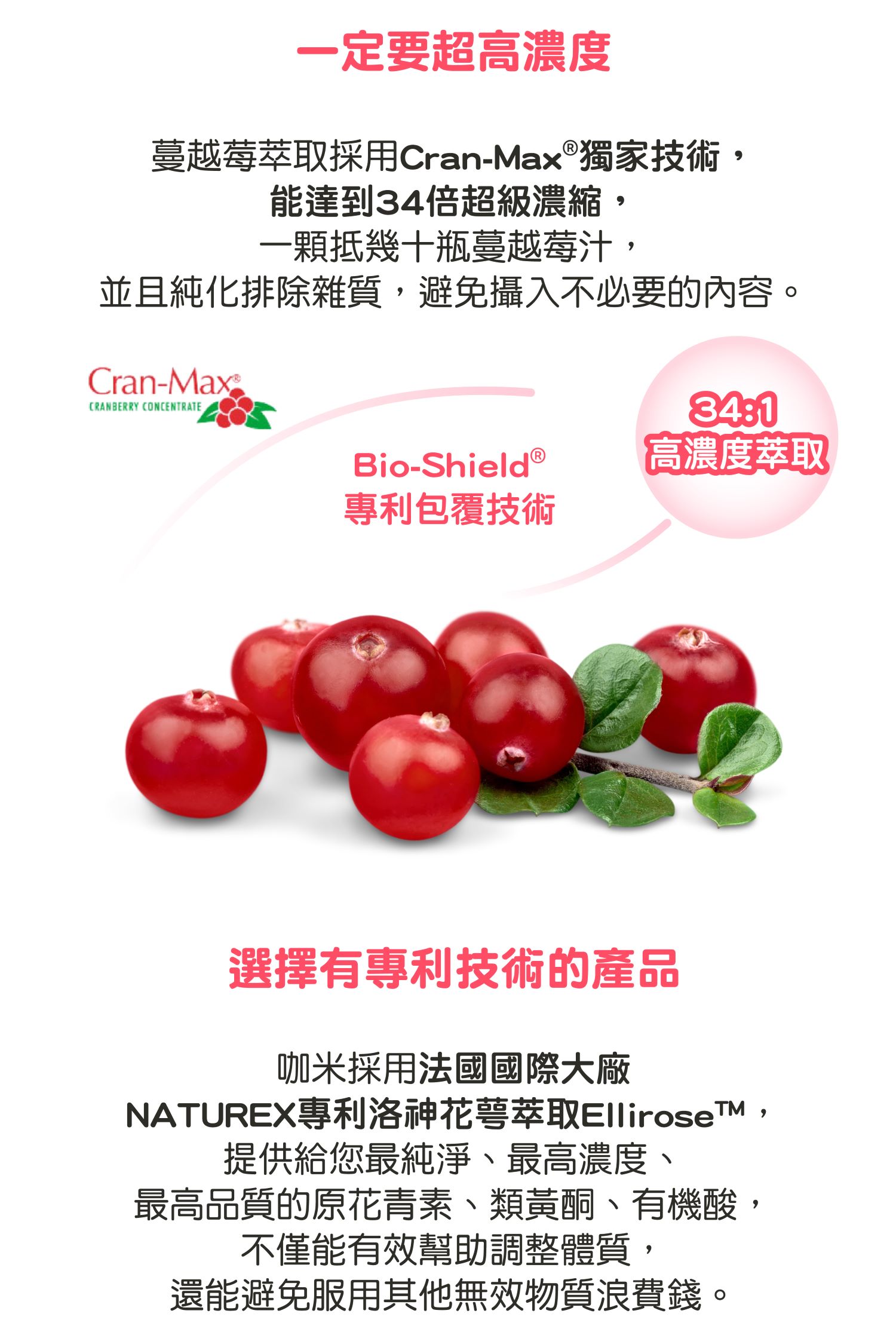 【一定要超高濃度】  蔓越莓萃取採用Cran-Max®獨家技術，能達到34倍超級濃縮，一顆抵幾十瓶蔓越莓汁，並且純化排除雜質，避免攝入不必要的內容。 